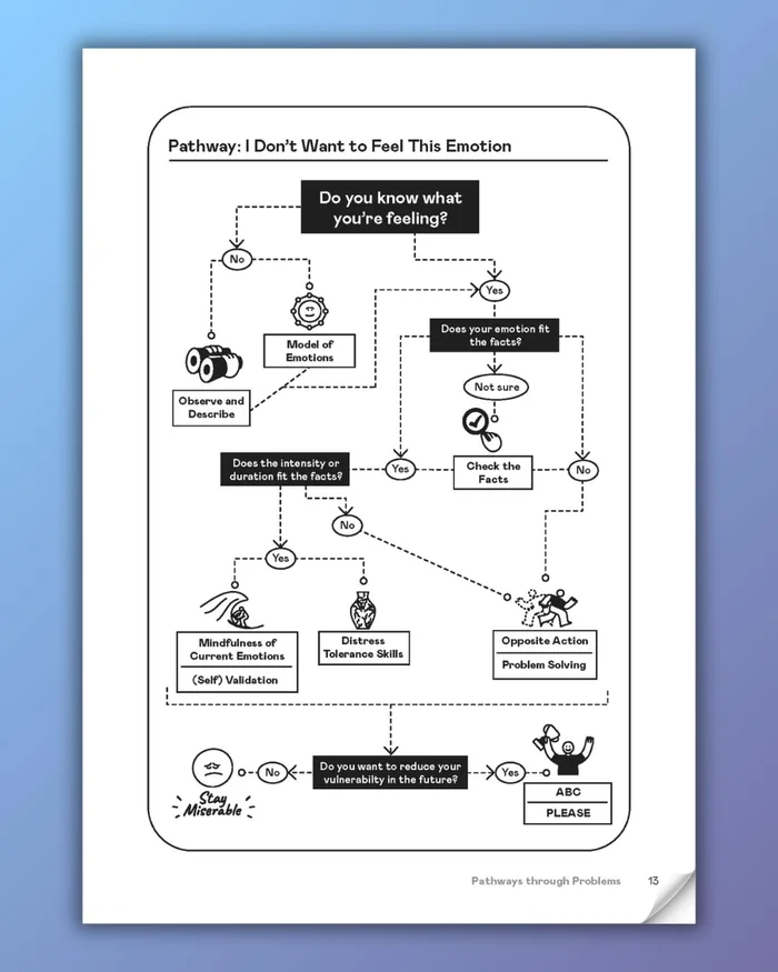 A Teacher's Guide to Special Education: A Teacher's Guide to Special Education - Image 4