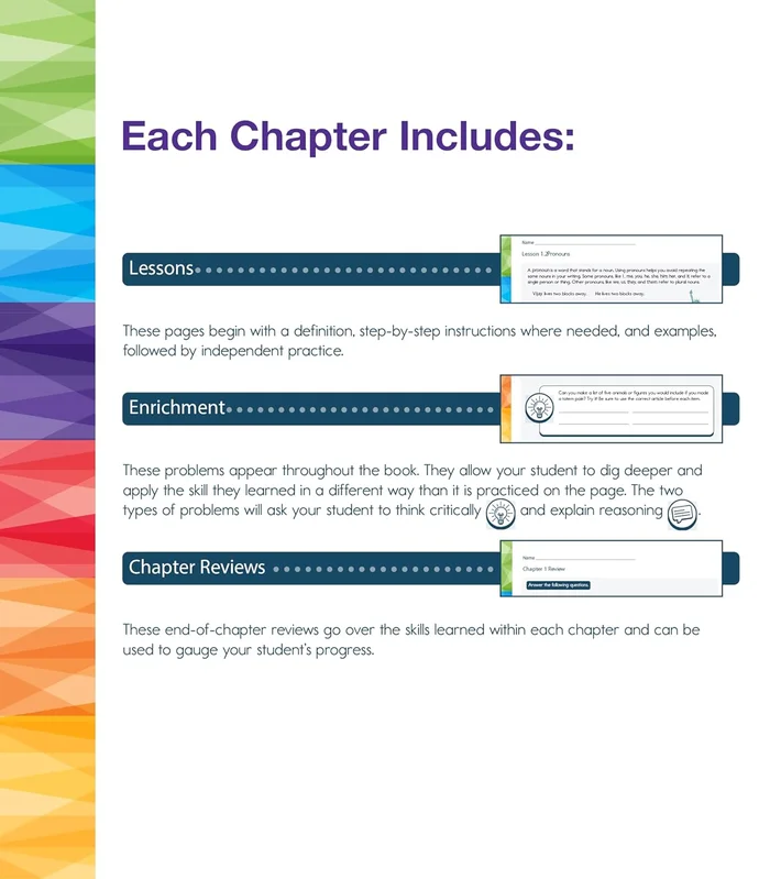 Making Thirteen Colonies: Elementary Grades Teaching Guide, A History of U.S. Book 2 - Image 5